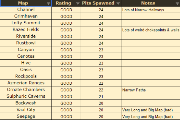 Omen of Light farming map tier list 
